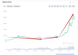 OPS:312也许已经重演，BTC可能再次进入美股关联区间，后市如何走？_Crypto Emergency