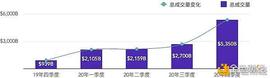 POL:面对加密市场的转型  ZG.COM要如何调整运营策略？_POLK