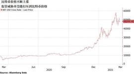 加密货币:美国势要重拳出击，比特币将迎来一场大考_COI