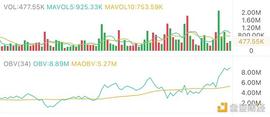 BTC:3.9午间行情：资金还在场内 强势能否延续_SDT