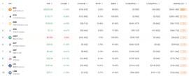 COI:一周内飙升50％，UNI成为首个市值杀入前十的DeFi原生代币_SWAP