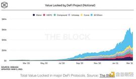 EFI:科普 | 如何衡量DeFi协议代币价值？介绍你必须了解的12个指标_DEFI