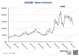 ISA:比特币持仓周报 | 大型机构「逆市做多」，悄然站至中小投资者对立面_onekeyvisacard