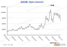BTC:大型机构「逆市做多」悄然站至中小投资者对立面_FTC