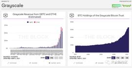 TCH:一个需要关注的指标：灰度GBTC负溢价12%_SHIWBAWITCH TOKEN