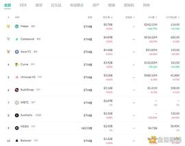 EFI:金色DeFi日报 | YFI终止与Cover协议的合并进程_DEF