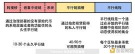 TOKEN:一文了解波卡平行链插槽拍卖的全貌和隐藏的商业机会_PLO币