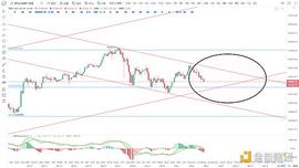 BTC:金色趋势丨知史鉴今 BTC新一轮波段行情或将形成_brc20铭刻