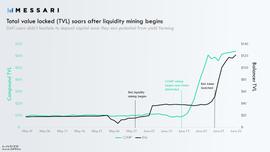 PIT:巴比特首发丨Liquidity Targeting：如何设计更加高效的流动性挖矿计划？_ENT