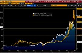 BTC:《彭博加密展望》三月报告全文：比特币让黄金显得“多余”?_BLO