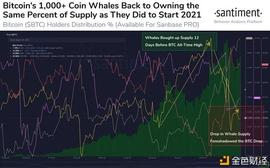 TRO:这些因素可能影响着比特币的短期前景的变化_Momentum