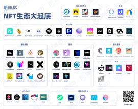 ARE:NFT生态大起底：最值得关注的项目都在这里_blocplatform
