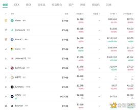 HEC:金色DeFi日报 | DeFi借贷平台借款总量超百亿美元_DEFI