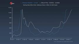 ASH:观点：以太坊2.0是否将超越比特币？_MONTE