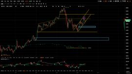 USDT:QKL123 投研 | 多头情绪继续发酵，提防美股误杀风险_数字货币案例最新
