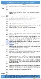 人工智能:“区块链”成地方两会热词？盘点20省市区块链新政有何不同_人工智能聊天机器人
