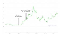 COM:研究 | 铸造价值代币的秘密：解析代币架构中的4大实用性机制设计_gate.io官网下载