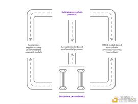ONS:Suterusu建设加密隐私层 试图与公链、协议相结合_Narudo