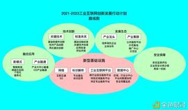 UMB:首发 | 硬核:区块链促进工业互联网创新发展(2021-2023)_UMB币