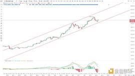 STAR:金色趋势丨BTC多头重启 再回5万关口_STARLNK价格