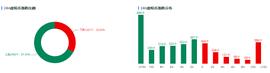 ETH:欧易OKEx投研 | 市场情绪持续升温，比特币回升近17%_HER