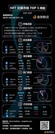 EMO:金色图览 | NFT交易市场TOP3周报（8.21 - 8.27）_GreenPower