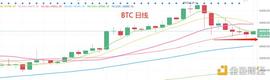 300:3.1晚间行情：恐慌就有反弹 今天还给恐慌机会吗？_btc币价格