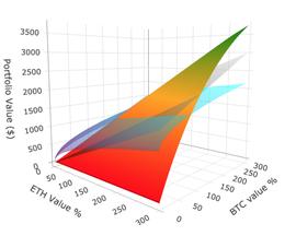 IDO:Uniswap丨Hold & 提供流动性，哪种方式更赚？_JDI Token