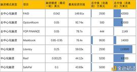 KEN:去中心化融资的革命：一图解读IDO、ITO项目溢价表现_IDO