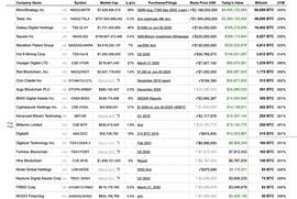 比特币:42家公司持有130万比特币 价值逾650亿美元_LOST价格