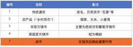 数字人:欧易OKEx Research：从货币演化历程看数字货币未来发展_数字人民币是什么意思怎么使用see