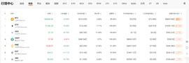 cardano:大盘普跌，ADA逆势上涨，创始人：“我一脸懵圈”_DAN