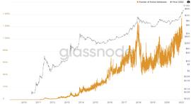 数字资产:谷燕西：从Coinbase招股说明书看加密数字资产行业的发展趋势_以太坊
