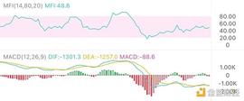 COI:2.28午间行情：需要重点关注的位置在这_sbtc币突然暴涨