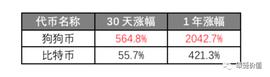 ETH:很多玩笑开着开着就成真了 比如 狗狗币_nDEX
