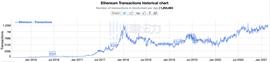 ETH:鱼池：为什么我们支持EIP-1559？_USDT
