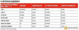 LOC:BiKi Talk：比特币的市场支撑逐渐多元化  巨鲸或达成平衡机制_OIN