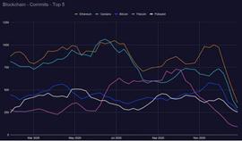 SUSHI:区块链开发趋势报告：DeFi推动加密经济进入创新最密集阶段_HISWAP价格
