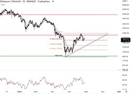 DAO:鲸鱼涌向ETH、未来几个月能跑赢比特币_SUR