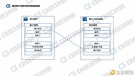 APP:数字人民币钱包十问：银行账户如何与数字人民币钱包绑定？_数字货币平台