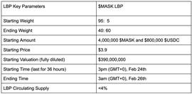 MASK:今晚11点开启，MASK LBP参与教程速递_MAS