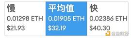 LAYER:金色百科 | 什么是layer2 ？一文读懂以太坊扩容方案_ROLL
