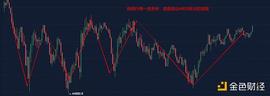 ALI:2.24早行情：BTC夜间一波多折 当前依然称不上稳固_比特币
