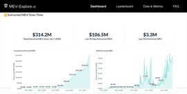 ETHER:矿工积极参与MEV游戏，Gas费上涨，是福是祸？_HER