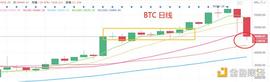 OIN:2.23晚间行情:市场短期超跌 迎接更大的机会_coinbase交易所靠谱吗