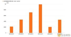 比特币:首发 | 《数字资产金融市场2020年终报告》_MUSK