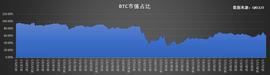 DEFI:巴比特观察 | 大暴跌，牛市结束了吗？_以太坊交易所委托挂单要收手续费吗