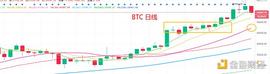 SDT:2.22晚间行情：下跌是风险还是机会_btc交易平台usdt