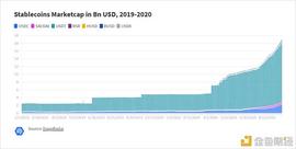 ESD:稳定性、弹性和反身性：深度解析算法稳定币_比特币