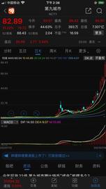 比特币:大手笔再买万台矿机“疯狂”挖矿 比特币暴涨助推第九城市股价俩月涨22倍_CRYPT